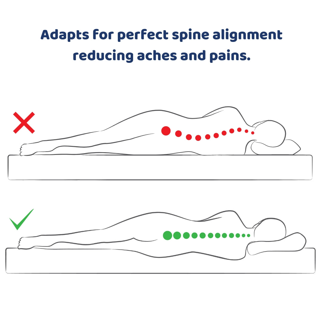 Cool Revive Pain Relief Mattress Topper