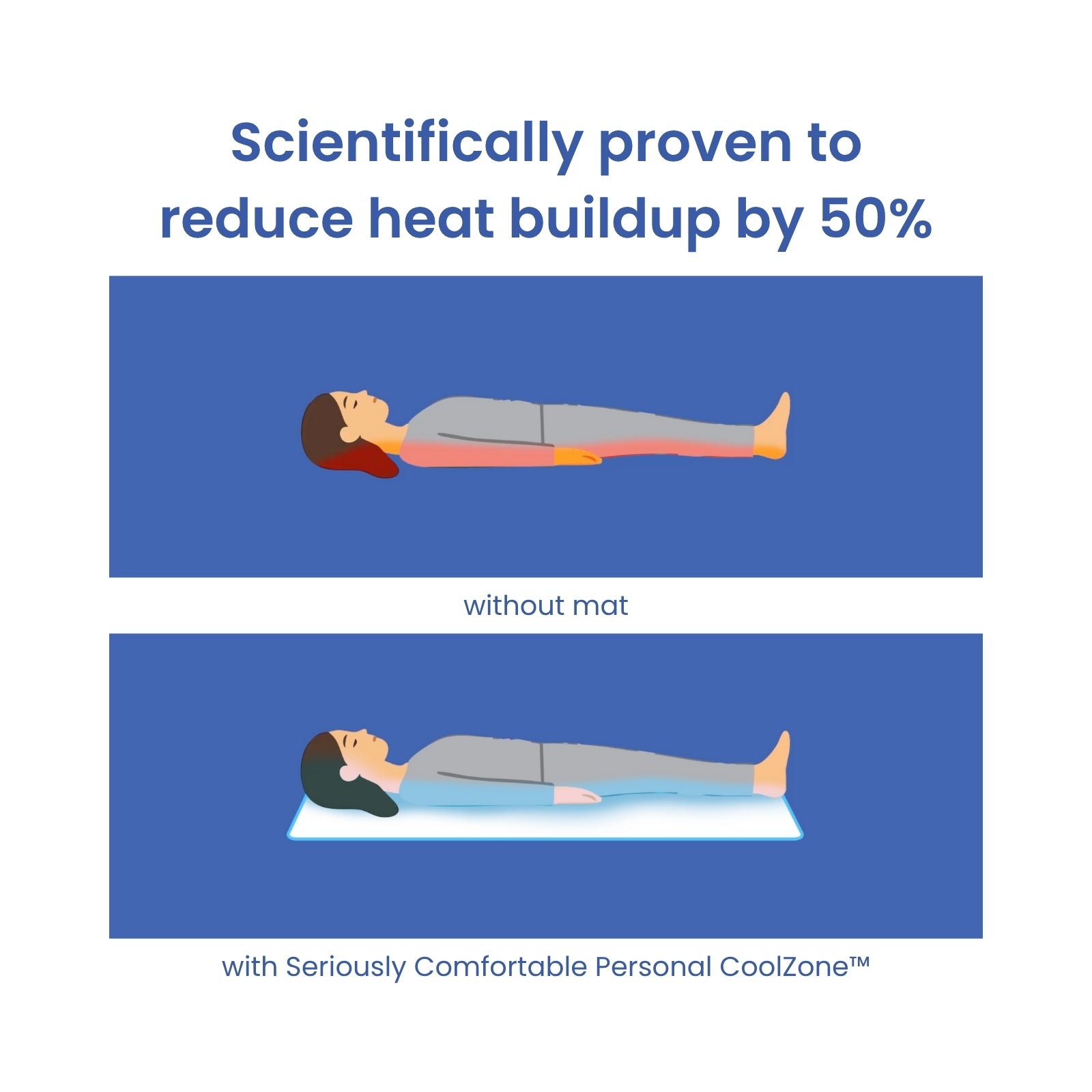 Seriously Comfortable Personal CoolZone™