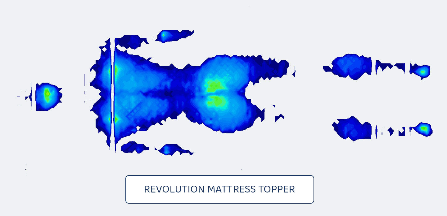 An infrared pressure map of someone lying on a Seriously Comfortable Revolution mattress topper proven to relieve 100% of pressure points