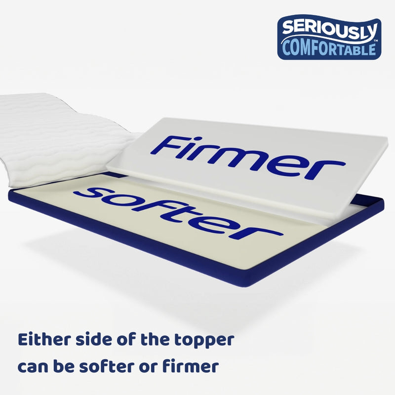 Revolution Adjustable Pain Relief Mattress Topper