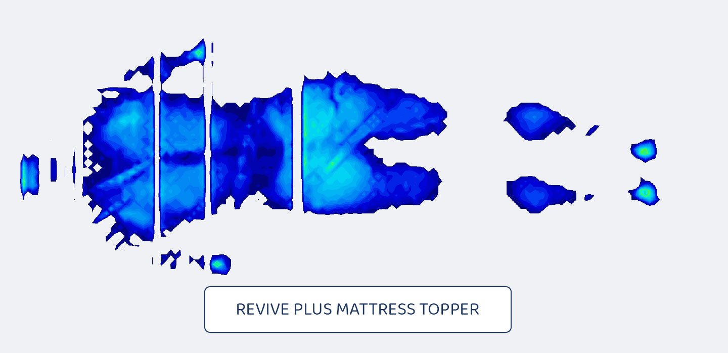 An infrared pressure map of someone lying on a Seriously Comfortable Revive Plus mattress topper proven to relieve 100% of pressure points 