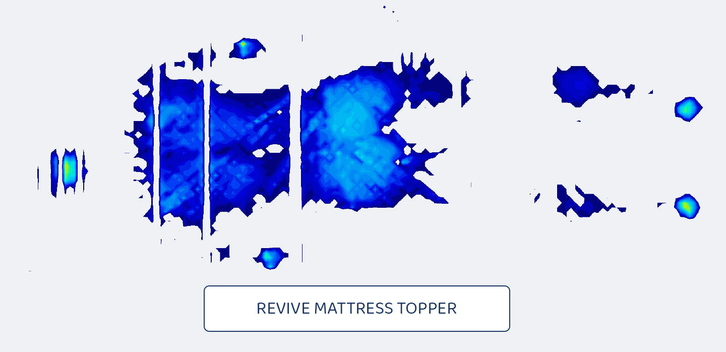 An infrared pressure map of someone lying on a Seriously Comfortable Revive mattress topper proven to relieve 100% of pressure points 